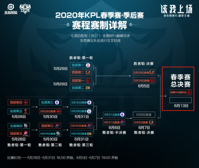 底区间情绪 底区间情绪